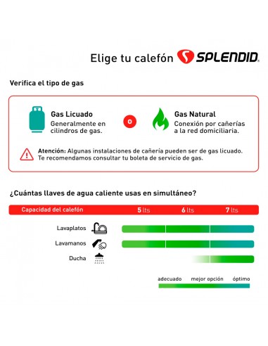 Calefont 5 Litros Tiro Natural Gas...