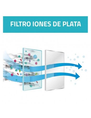 Filtro Splendid Con Iones De Plata...