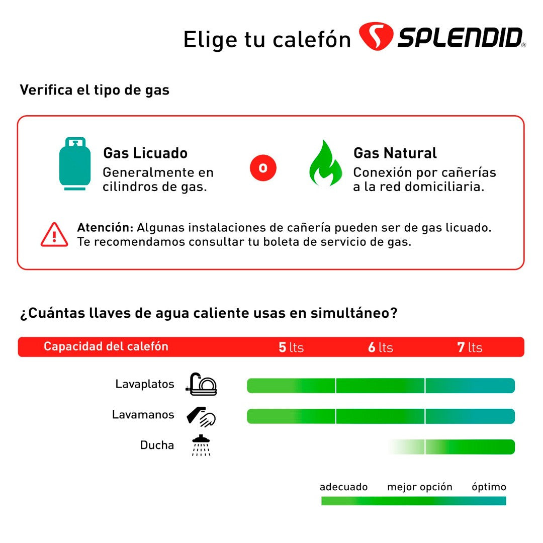 Open Box Calefont 5 Litros Tiro Natural Gas Licuado Splendid-5