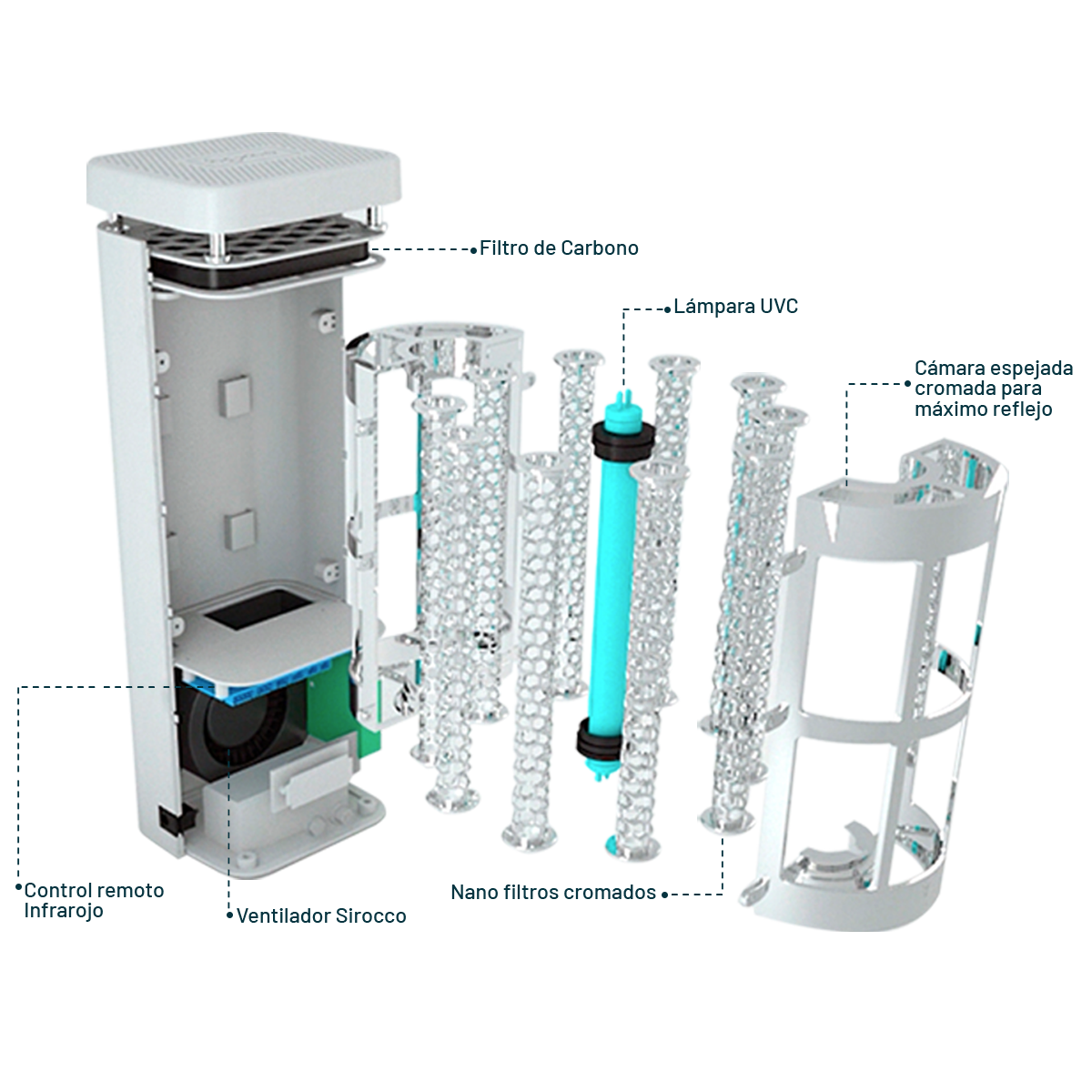 Purificador De Aire Y Esterilizador Next Gen Matavirus Ngf1-1