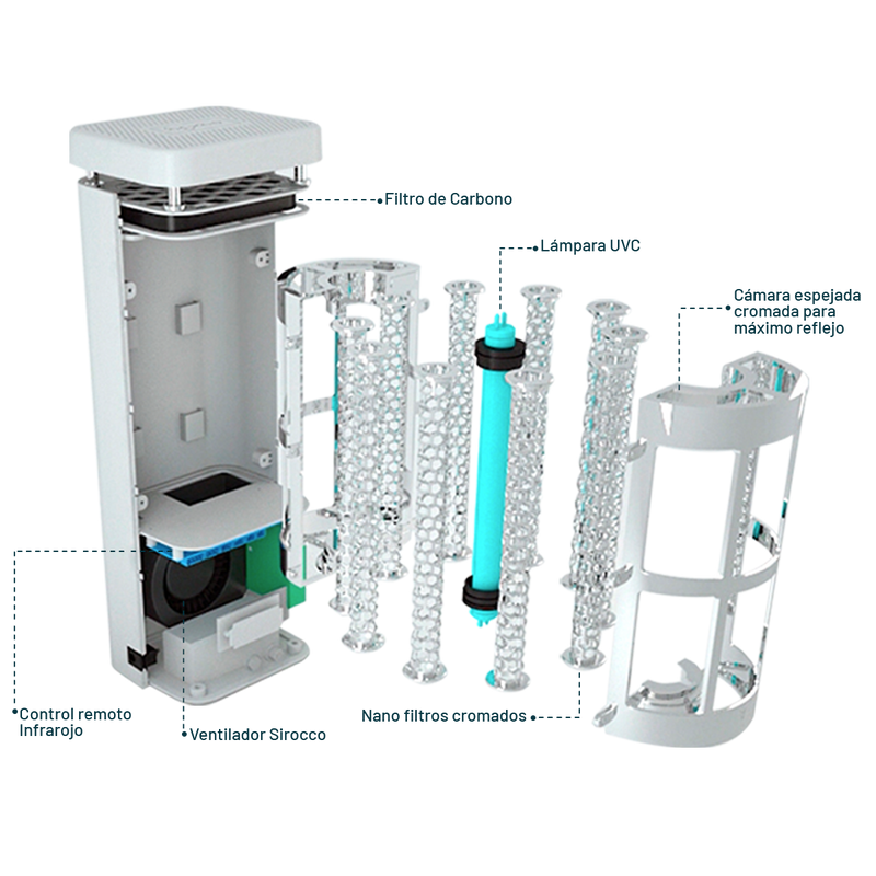 Purificador De Aire Y Esterilizador Next Gen Matavirus Ngf1-1